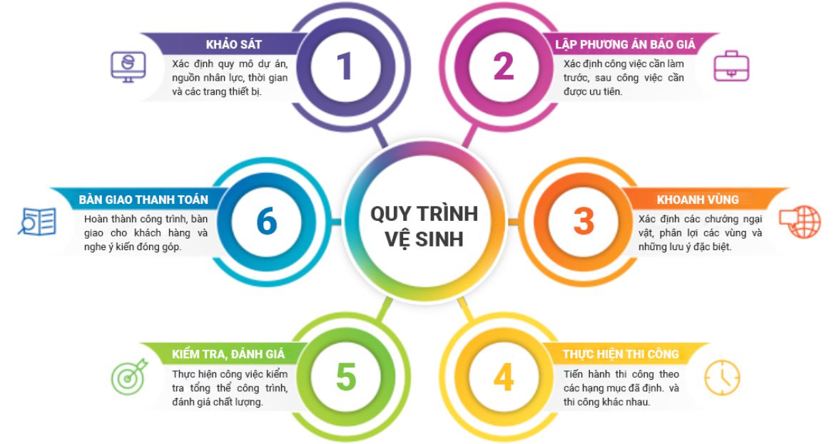 Quy trình vệ sinh nhà xưởng chuyên nghiệp, hiệu quả tại Gia Lai